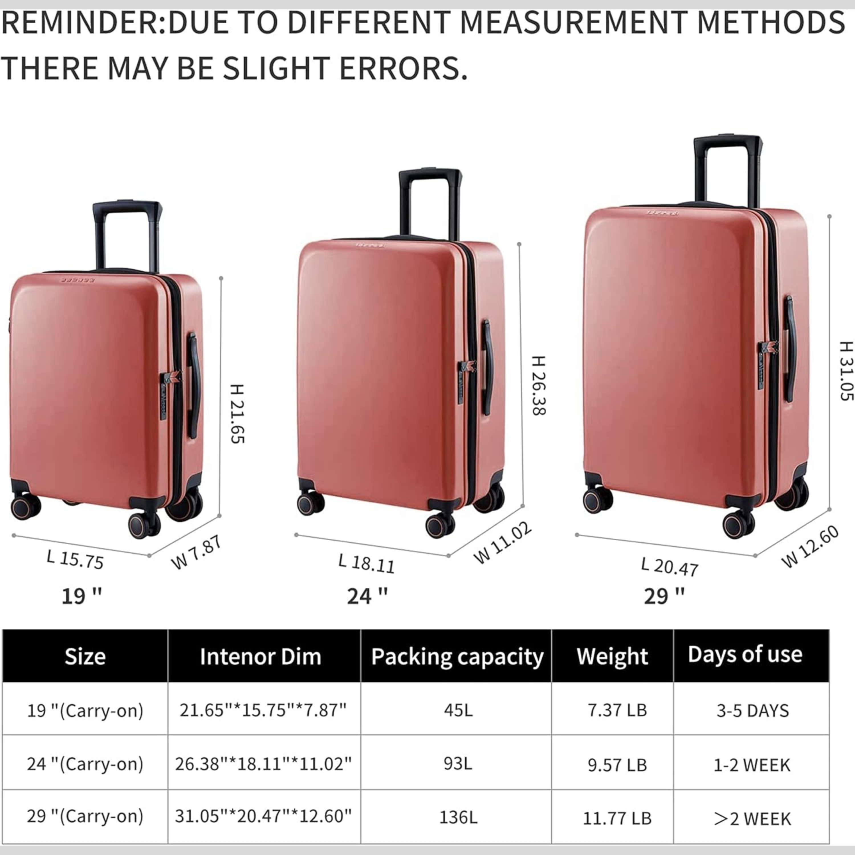 Freeland Luggage Set of 3